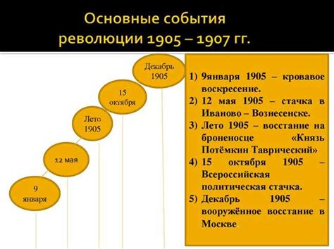 Хронологическая последовательность