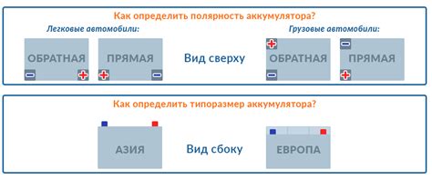 Цвета аккумулятора: их значение и выбор