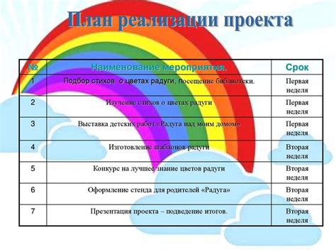 Цвета радуги: интерпретация и значения