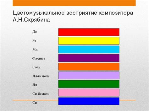 Цветной слух и его влияние на восприятие звуков