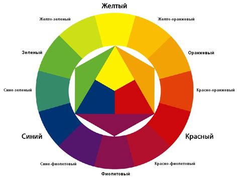 Цветовая гамма и значения логотипа