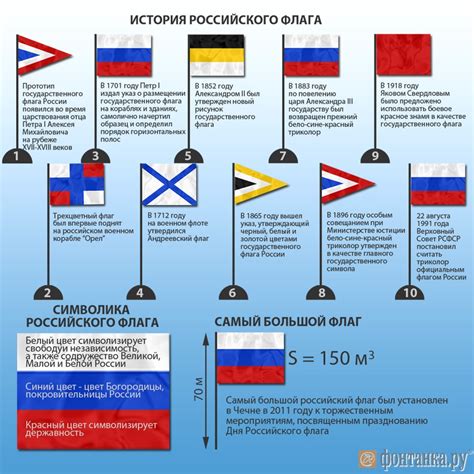 Цветовая гамма флага России: палитра и сочетание цветов