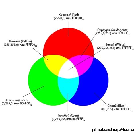 Цветовая модель RGB и её преимущества