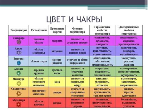 Цветовая символика в медитации: