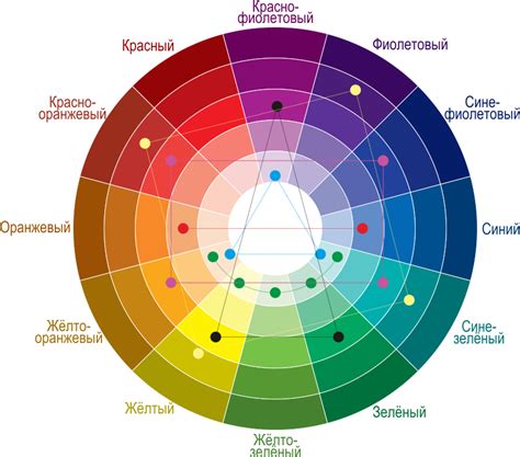 Цветовая схема аур