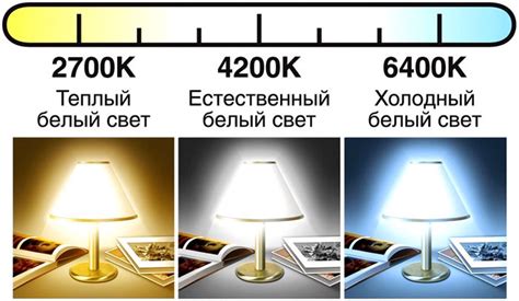 Цветовая температура 2700К: что она означает?