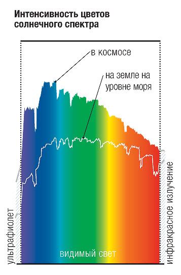 Цвет радости и солнечного света