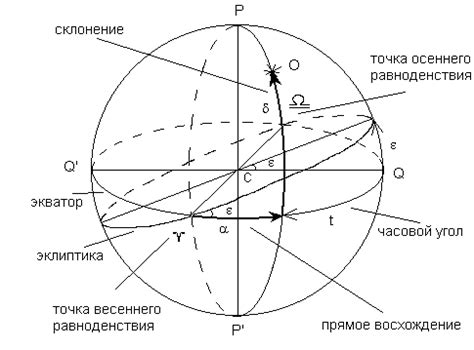 Целая точка в астрономии и навигации: что нужно знать?