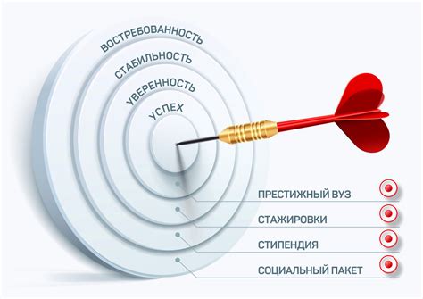 Целевое воздействие: что это такое?