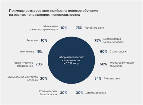 Целевое обучение: определение и суть