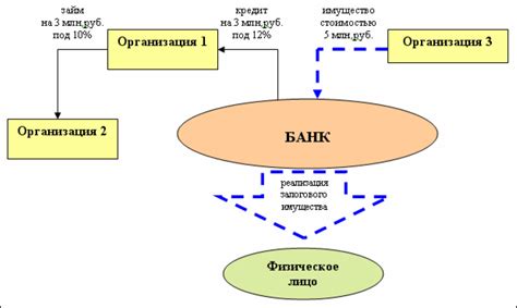 Цели вывода активов