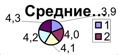 Цели использования натурального алгоритма