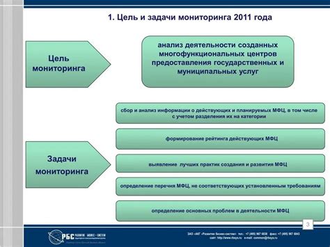 Цели и задачи мониторинга