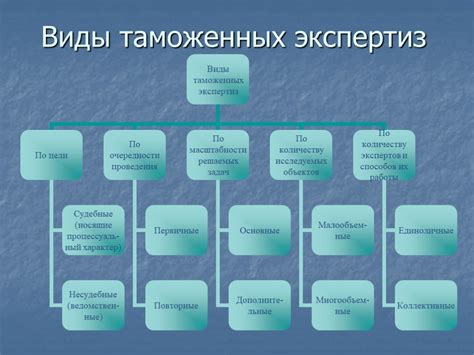 Цели и задачи наращивания экспертизы