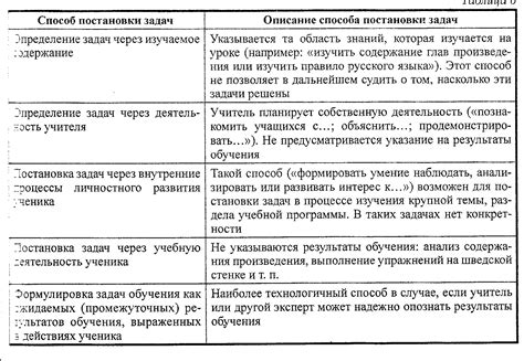 Цели и задачи народного образования