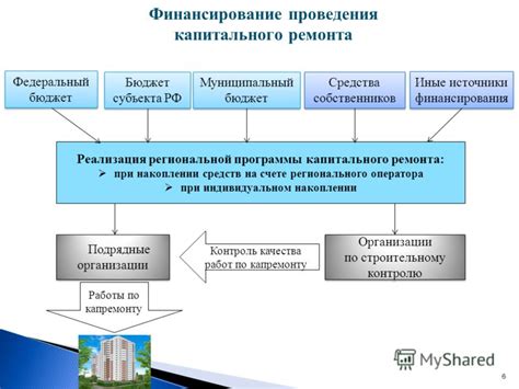 Цели и задачи объекта капитального ремонта