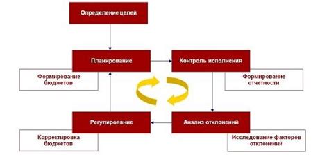 Цели и задачи оперативного управления зданием