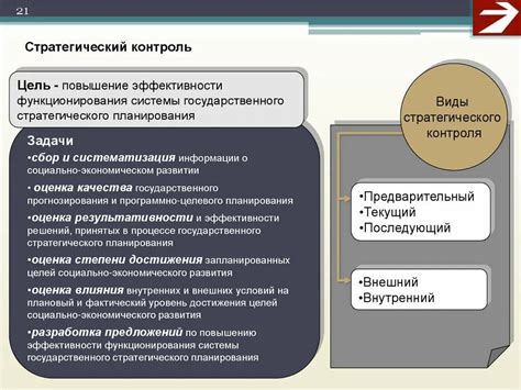 Цели и задачи планирования контроля