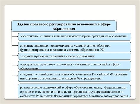 Цели и задачи правового регулирования