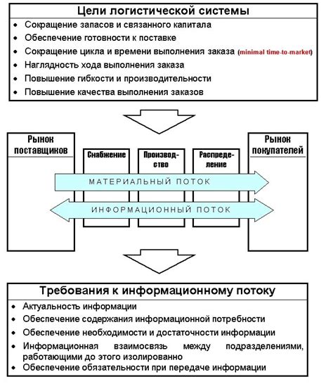 Цели и задачи системы