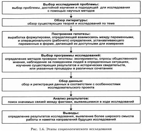 Цели и задачи социологического опроса