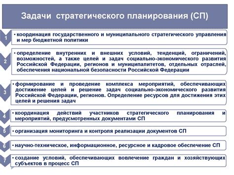 Цели и задачи стратегического плана