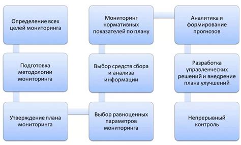 Цели и задачи финансового мониторинга