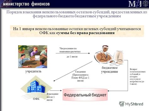 Цели и преимущества санкционирования расходов