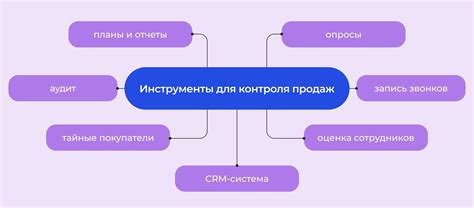 Цели контроля продаж