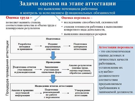 Цели проведения оценки года