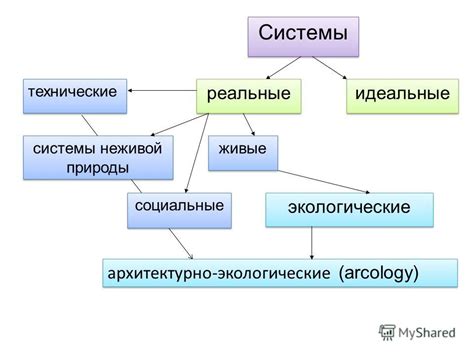 Целое больше суммы его частей: понятие и применение