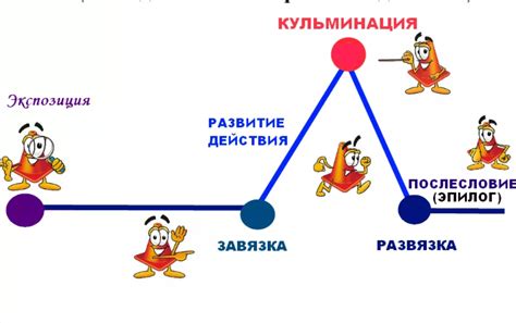 Целостная композиция в литературе и поэзии