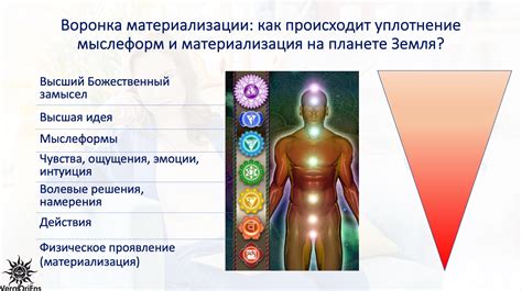 Целостность и удовлетворение: ключевые составляющие осуществления желания