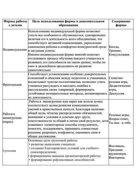 Цель использования формы 040 рики