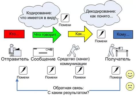 Цель использования черновика в коммуникации