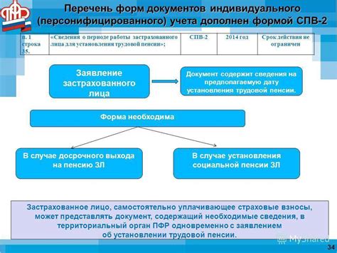 Цель и задачи персонифицированного учета