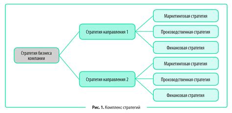 Цель и понимание стратегии