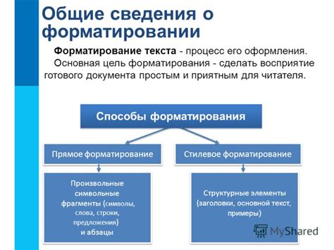 Цель и понятие форматирования компьютера