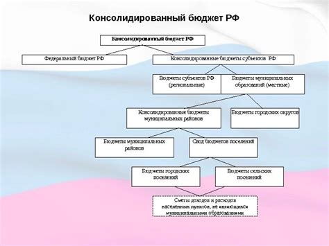 Цель и принципы бюджетного правила