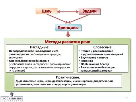 Цель и принципы разбивки