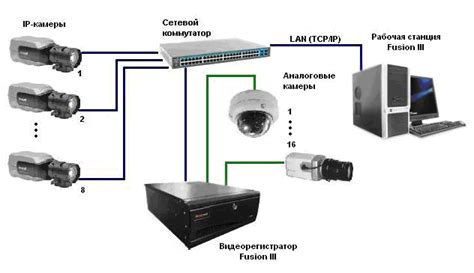 Цель и принцип работы XVR видеорегистратора