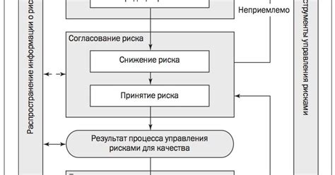 Цель и смысл принципов управления