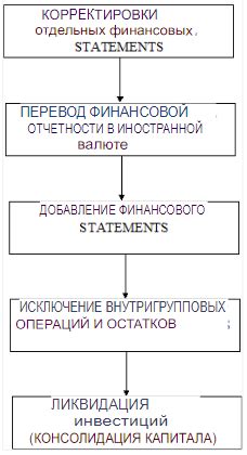 Цель консолидации объемов