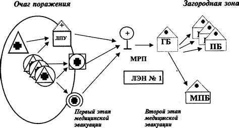 Цель медицинской эвакуации