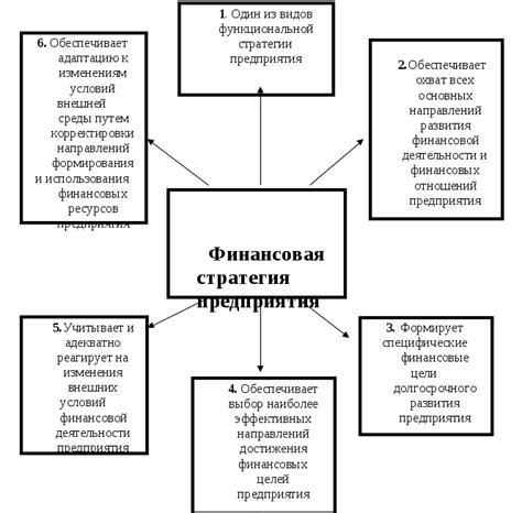 Цель направления