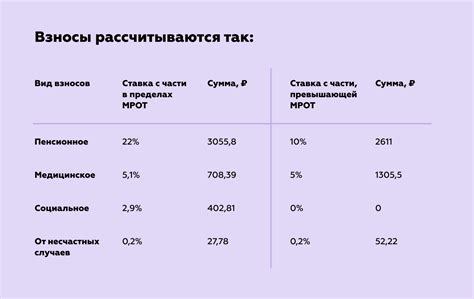 Цель платы за взносы