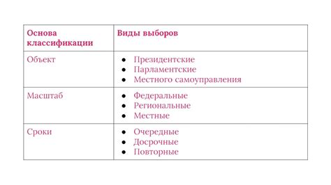 Цель создания избирательного объединения