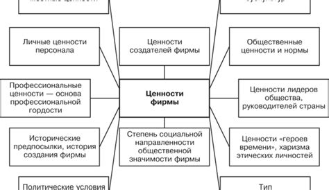 Ценности и нормы культуры