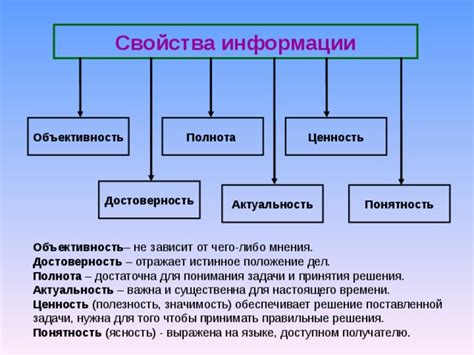 Ценность информации: значимость и актуальность