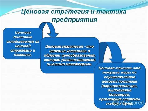 Ценовая стратегия и тактики